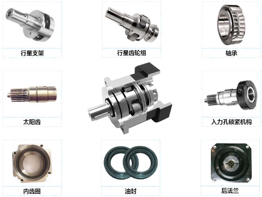 什么是行星減速機？